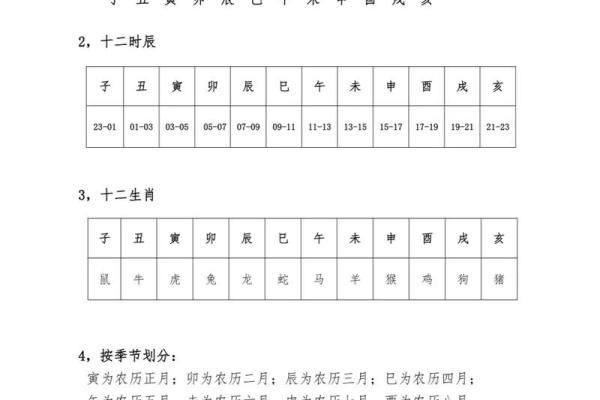 天干地支纪年在命理学中的实际运用