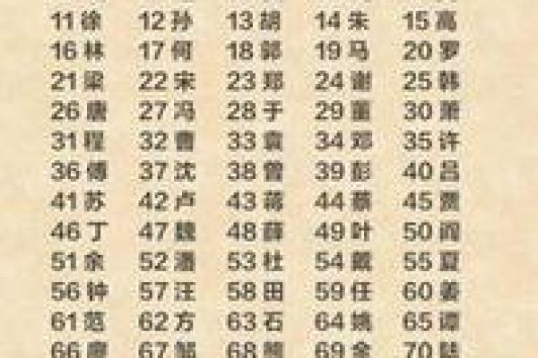 名字打分免费测试：测试你的名字是否吉利