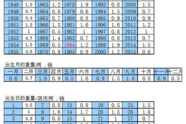 一对一算命大师揭秘你的命运走向