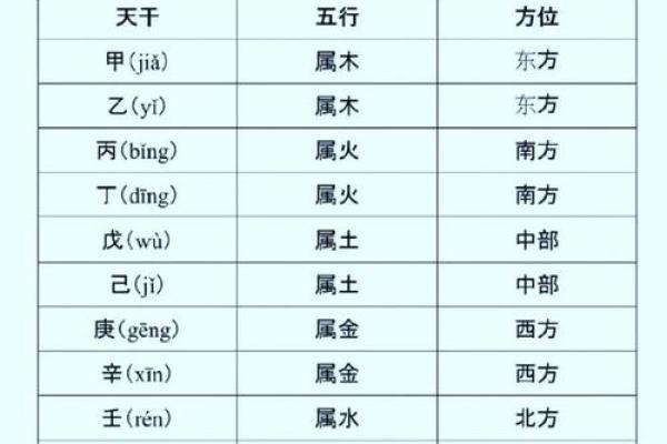 天干的发音解析与正确读法详解