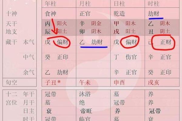 免费生辰八字算命，揭示人生的关键时刻