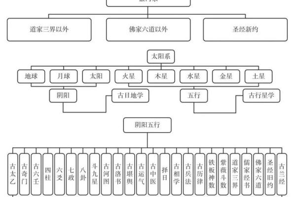 天干地支图解析：了解中国古代命理的核心体系