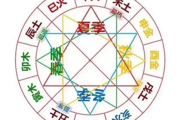 天干地支五行对应关系详解及应用分析