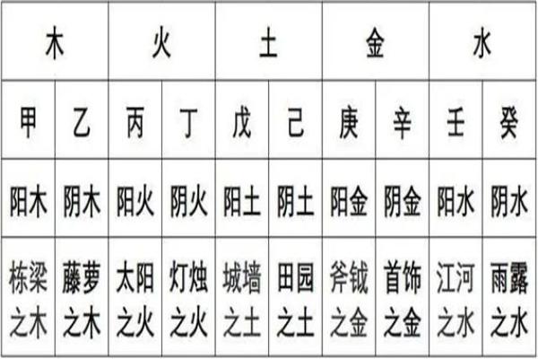 天干地支五行对应关系详解及应用分析