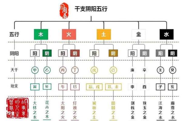 天干地支六十甲子的起源与文化解读