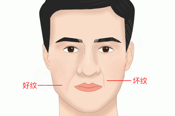 法令纹深的人面相解读：预示着哪些人生挑战