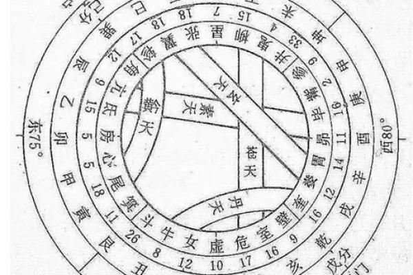 天干一气格解析：掌握命理中的五行关系与运势变化