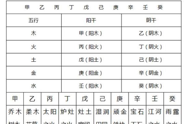 天干地支查询表：掌握五行与八字的奥秘