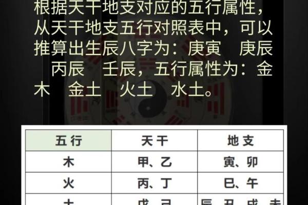 天干地支查询表：掌握五行与八字的奥秘