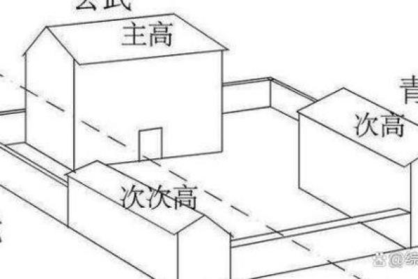 现代建筑风水对居住环境的影响与应用