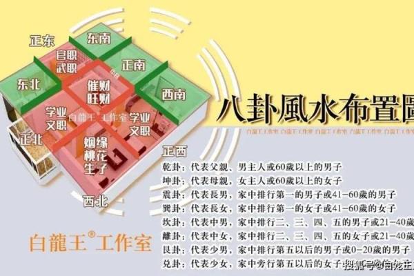 提升家庭运势的住宅风水禁忌与破解方法