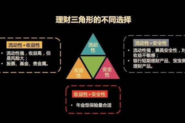 如何为投资公司起一个既有创意又具专业性的名字