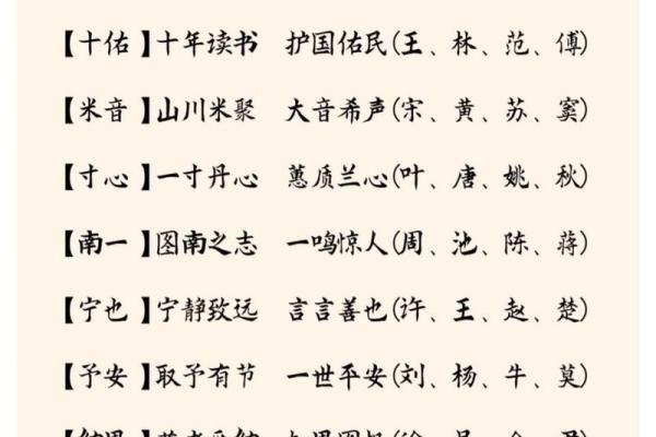 简单易记又有寓意的名字大全