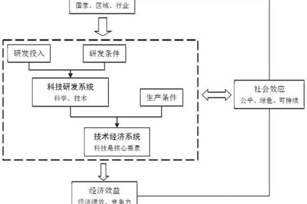 现代风水研究的科学探索与应用