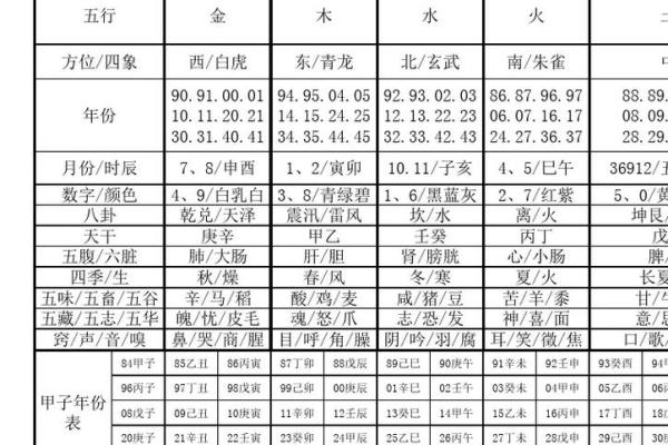 天干地支与五行的关系详解