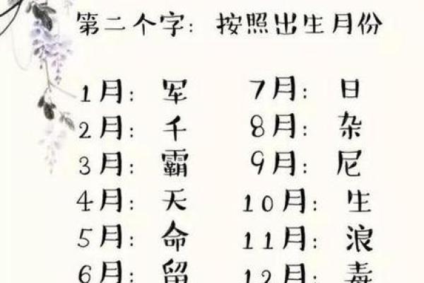 免费名字打分测试助你挑选最佳名字