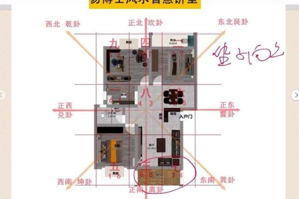 家居风水图解：打造和谐居住环境的关键要素