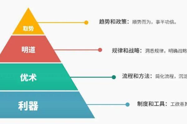 测试姓名评分系统如何帮助优化个人品牌形象