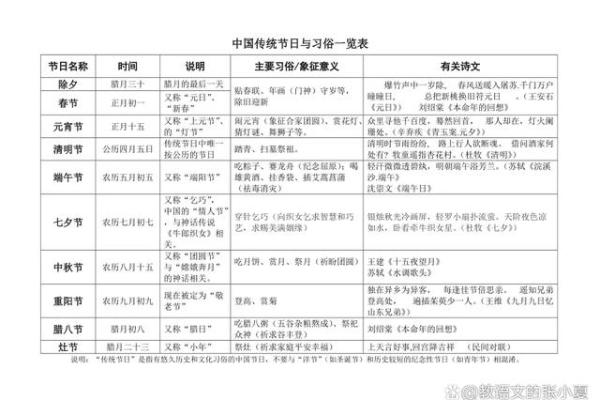 中国传统节日的丰富多彩与深厚文化底蕴解析