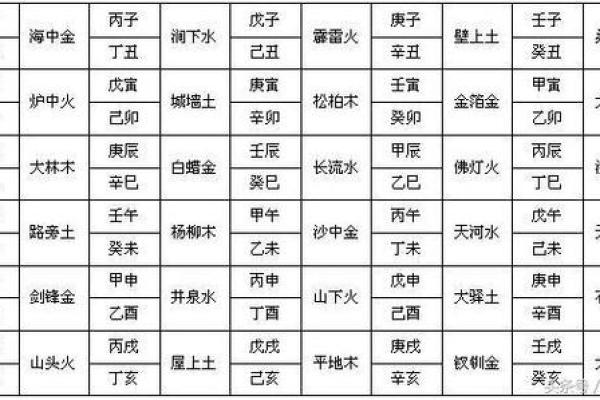 钥字的五行属性解析及其与命理的关系