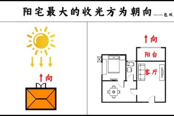 现代风水设计：提升家庭运势的关键因素