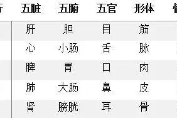 垚字五行属性解析及其在命理中的应用