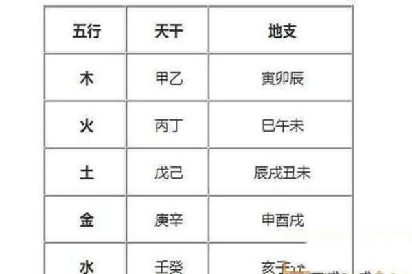 垚字五行属性解析及其在命理中的应用