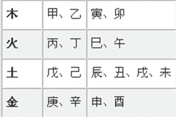 通过天干地支理解传统时刻的划分方式