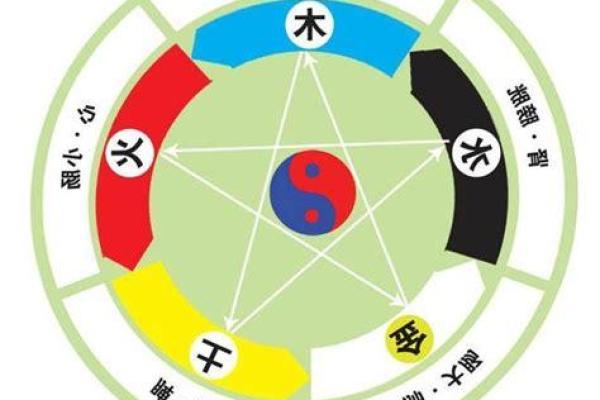 璇字的五行属性解析及其文化意义