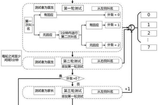 免费公司名字测试打分系统，快速评估品牌潜力