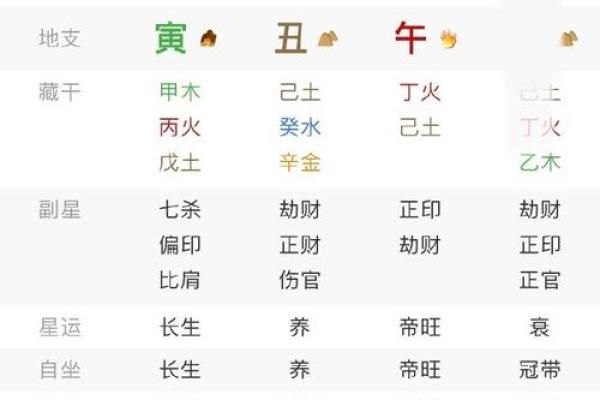 八字合婚：如何判断两人八字是否匹配