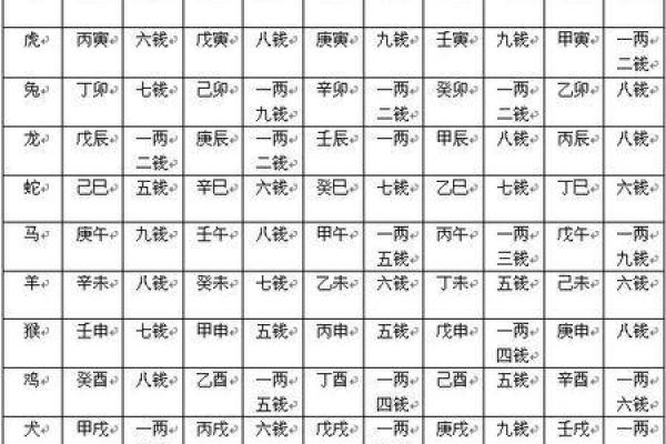 八字称骨算命：揭示你命运的神秘数字和命理密码