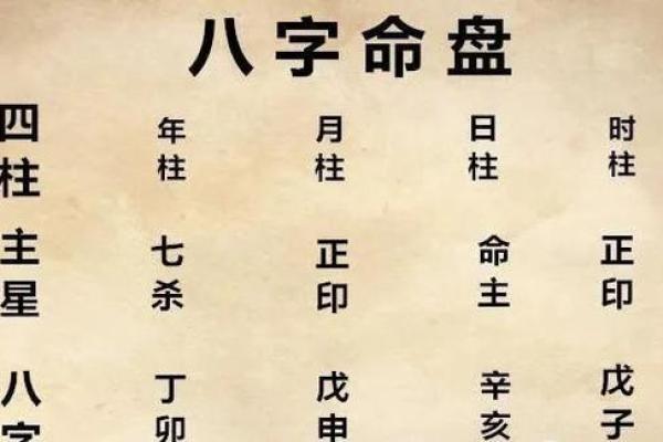 八字排盘解析：如何通过四柱预测个人命运走势