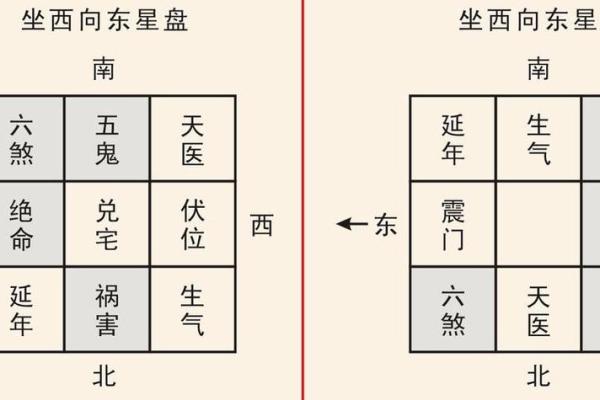 最好的风水秘诀，改善人际关系与健康