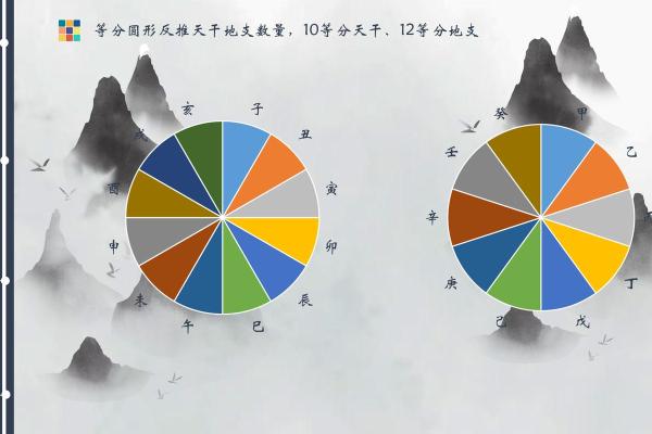 天干地支背后的数字密码解析