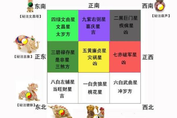 影响农村家居风水的十大因素及调节方法