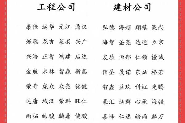 如何通过公司起名打分免费测试选出最佳名字