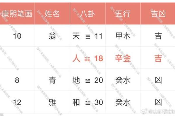 名字免费打分测试：如何通过名字解析提升个人运势