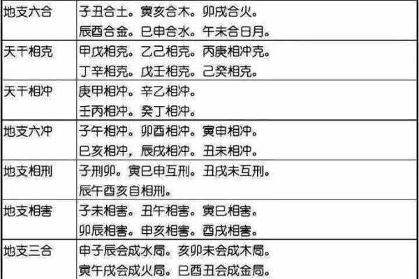 生肖与命理学：解密五行与八字的奥秘