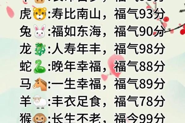 名字打分测试：你知道你的名字能得几分吗？