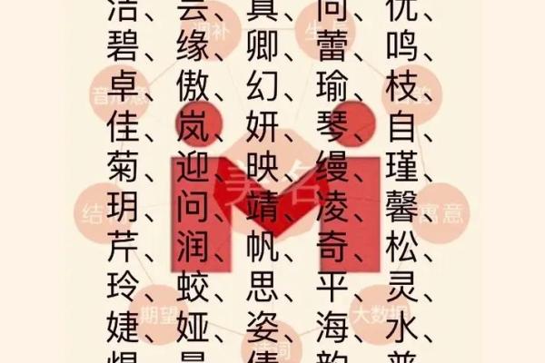 女孩宝宝名字推荐：从寓意到音韵的完美搭配