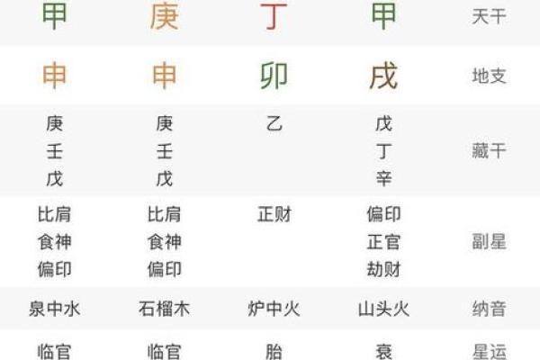 八字算命最准的免费网站排行榜