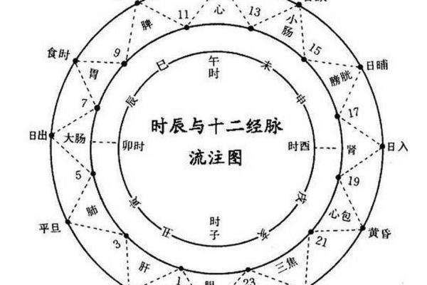 天干地支计时法的起源与应用探索