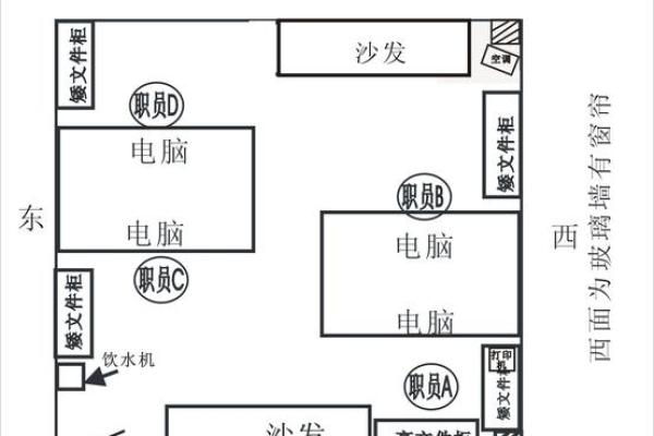 选择办公室空调安装位置时需要注意的风水因素