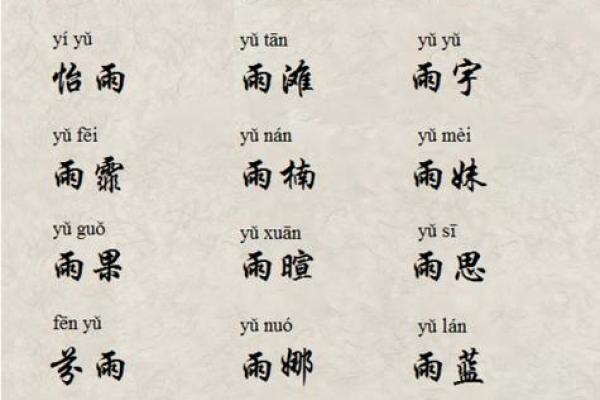 宝宝名字打分测试：你的名字能得多少分？