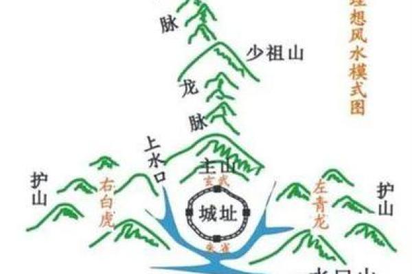 阴宅风水基础知识：开启你对祖坟风水的了解之门