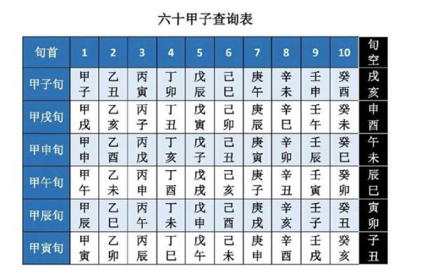 全面解析八字万年历的使用方法与注意事项