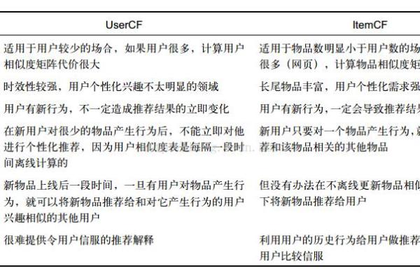 名字打分系统：为你的选择提供科学依据