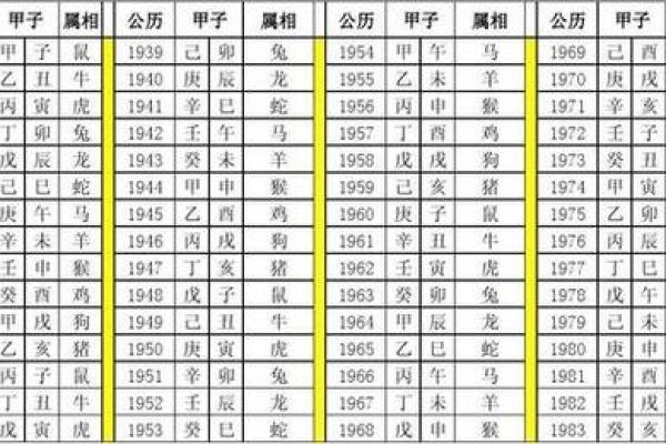 八字万年历与命理学中的时间流转关系