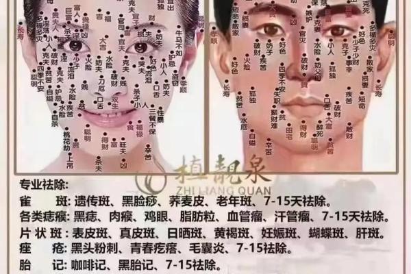 鼻部痣相：揭示你的财运和感情运势